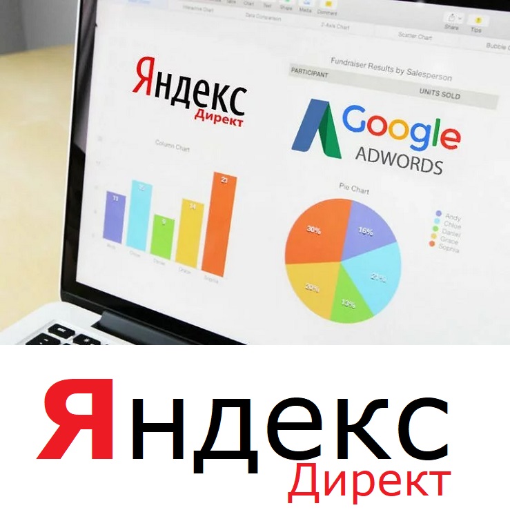 Грамотная настройка кампании в Яндекс Директ!